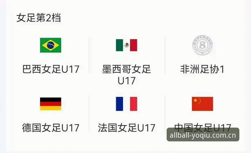 U17世界杯抽签揭晓最新动态：中国男女足同遇强敌，有球体育平台全程聚焦