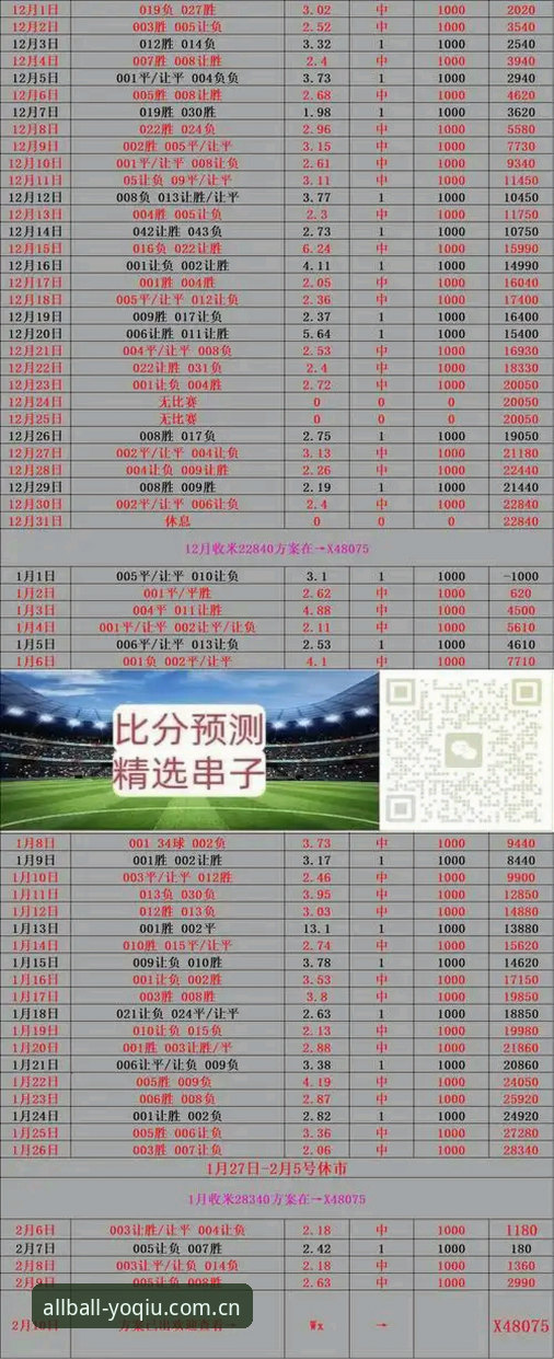 有球实时比分 vs 传统体育数据平台：体育迷的终极选择对比